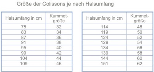 Tableau Circonférences D