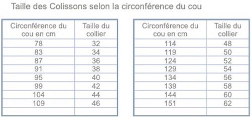 Tableau Circonférences