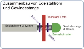 SchémaTigeFiletéeEcrou D