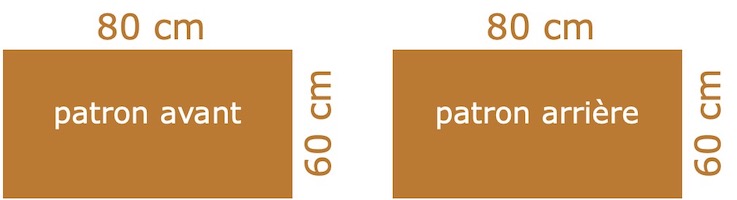 Patrons Patrons