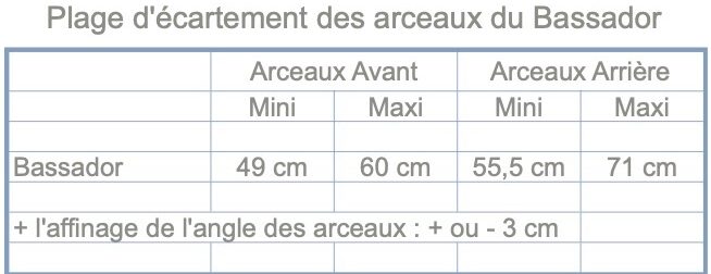 PlageEcartementArceauxBassador PlageEcartementArceauxBassador