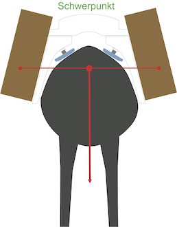 CentreGravité D