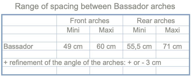 PlageEcartementArceauxBassador GB