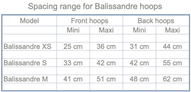 TableauEcartement Arceaux GB