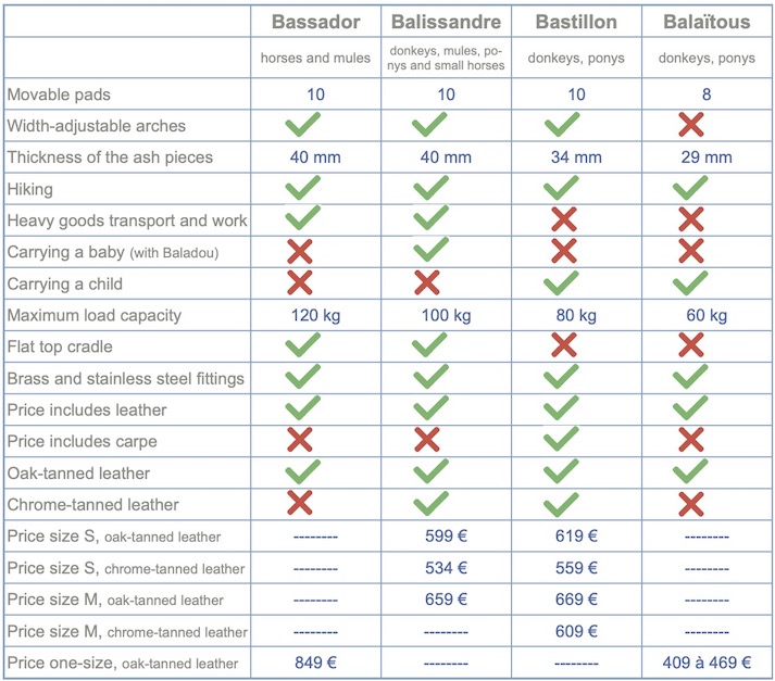 TableauComparaisonPrixBats GB
